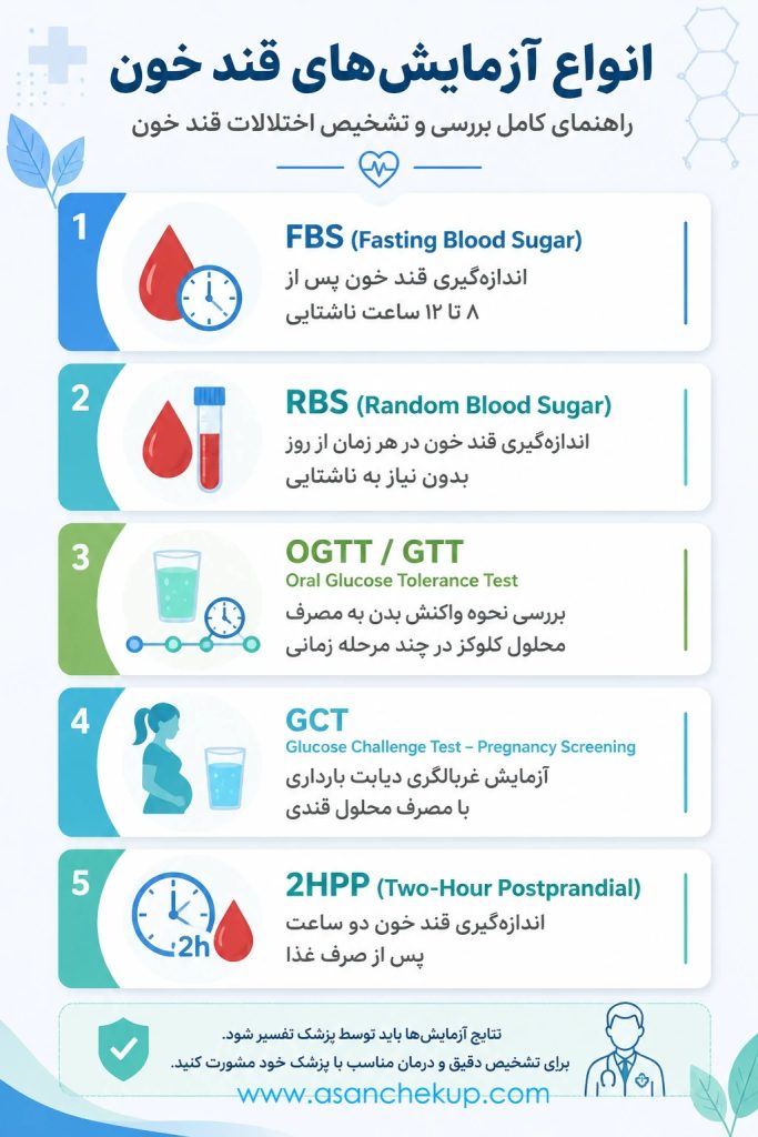 انواع آزمایش قند خون