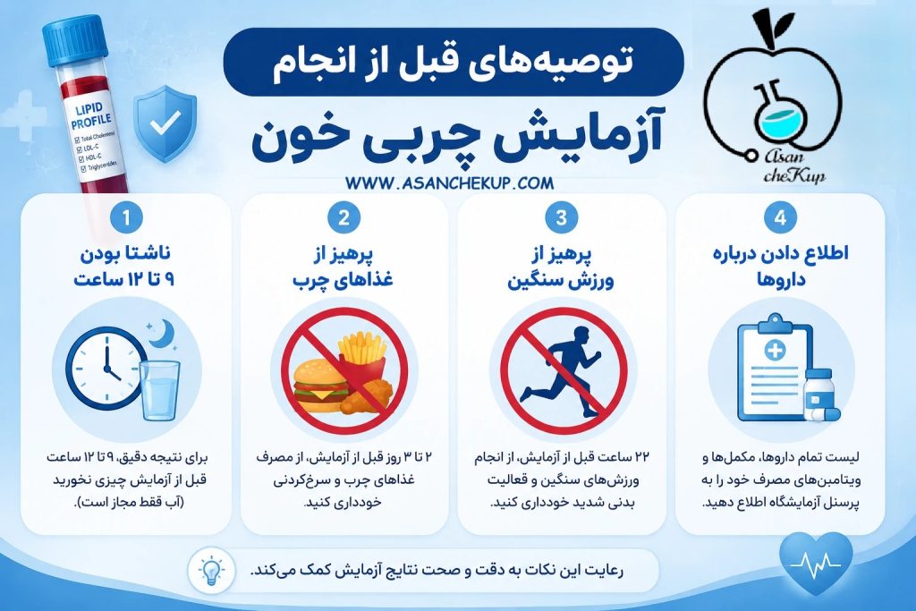 آمادگی های قبل از آزمایش چربی خون